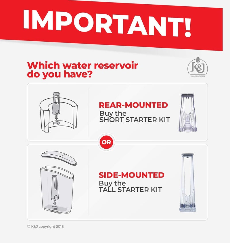 KJ Replacement Keurig Starter Kit for 2.0 Brewers - Includes Side Reservoir Filter Holder and 6-pack of Keurig 2.0 Compatible Water Filters - Image 2